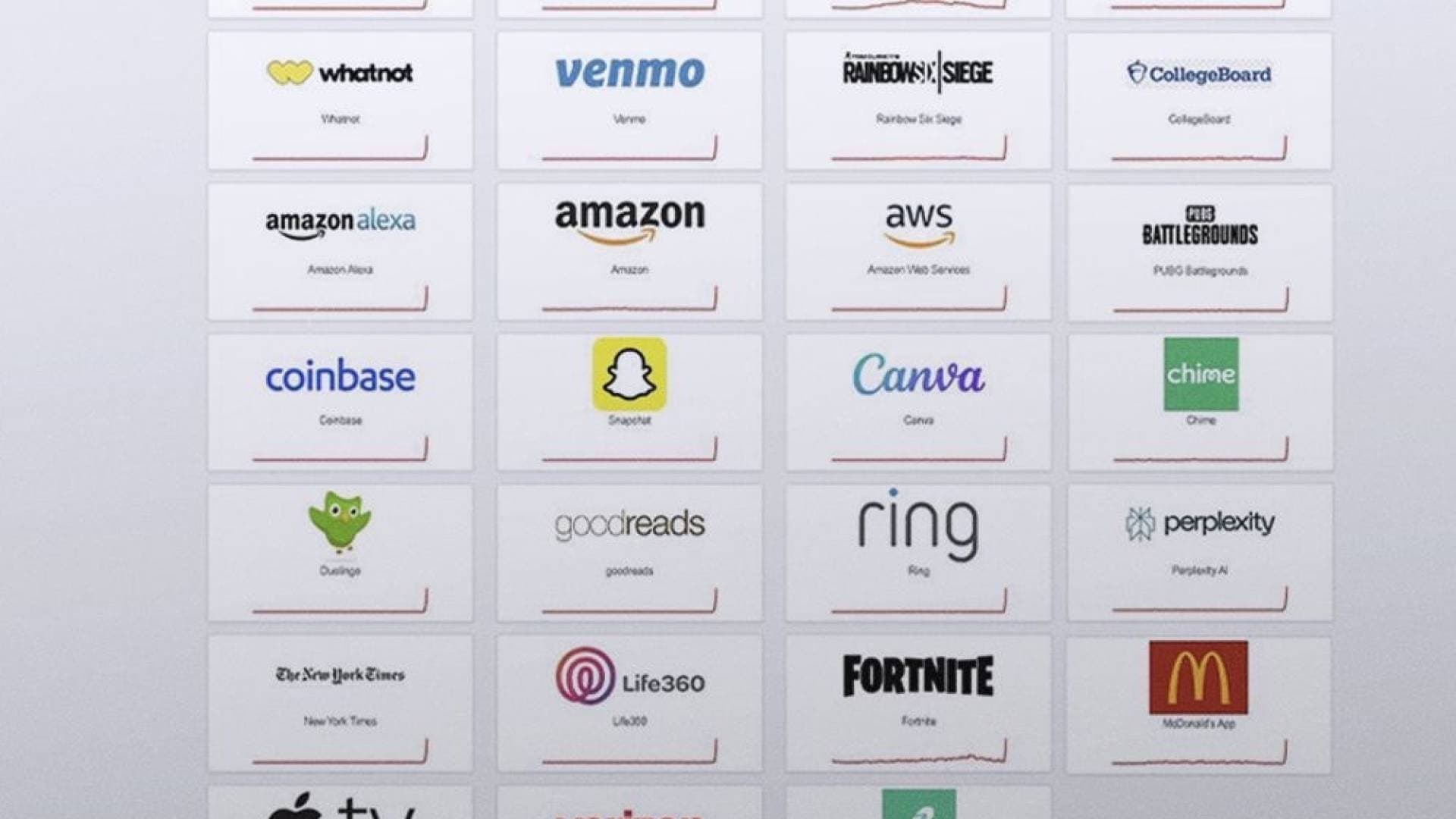 عطل عالمي ضخم يضرب "أمازون ويب سيرفيسز": توقف خدمات سناب شات، كانفا، فورتنايت، وأمازون نفسها