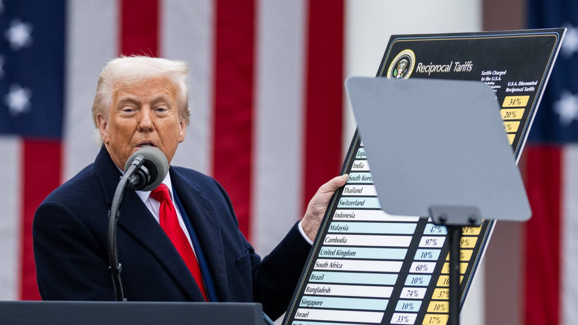 قضاء التجارة الأمريكي يبحث قانونية رسوم ترمب.. ومخاوف من التفاف "البيت الأبيض" على قرارات المحكمة العليا