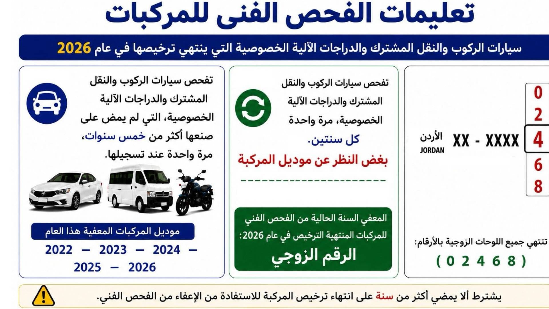 مهم  للسائقين ومالكي المركبات بشأن تعليمات الترخيص الجديدة في الأردن